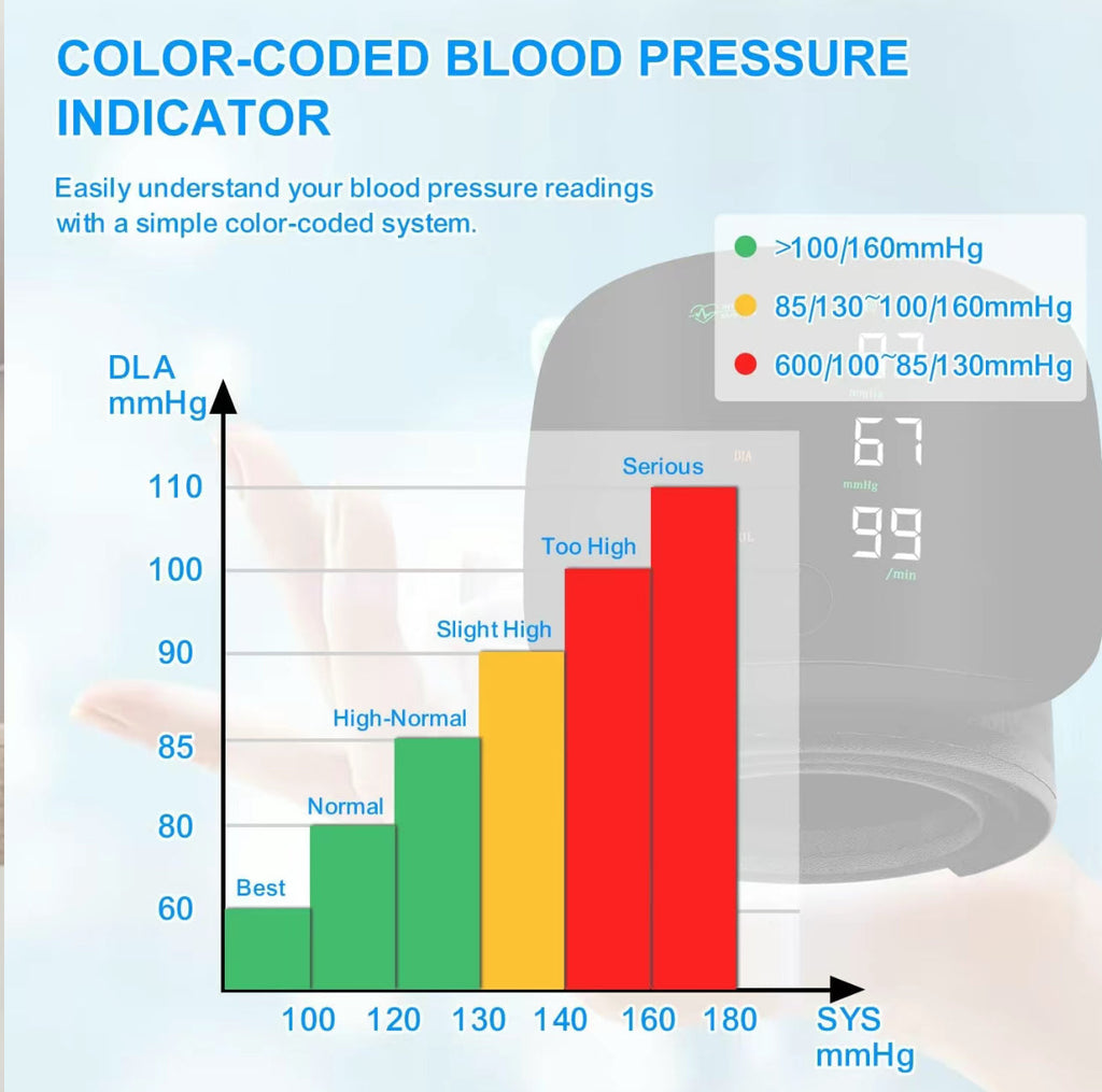 PulseTrack Wrist Monitor
