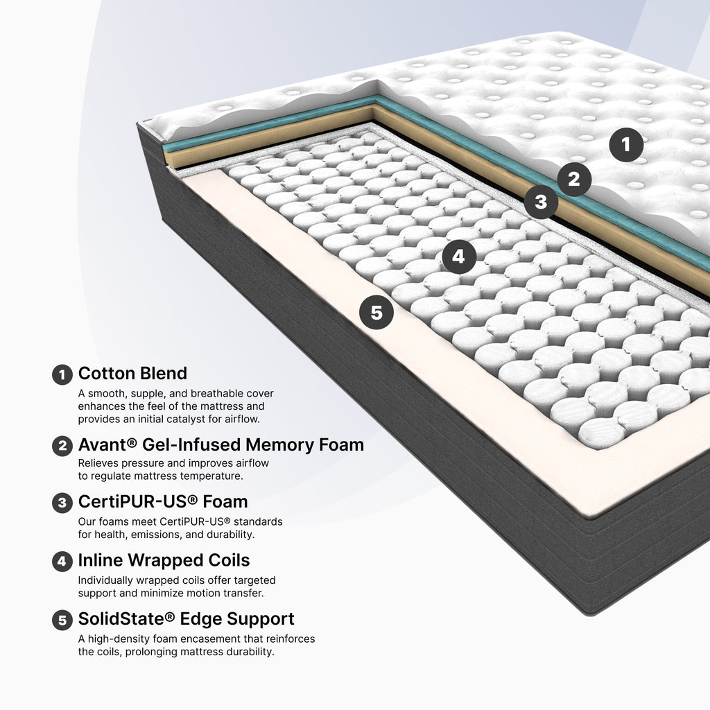 Club Signature IV Pillow Top