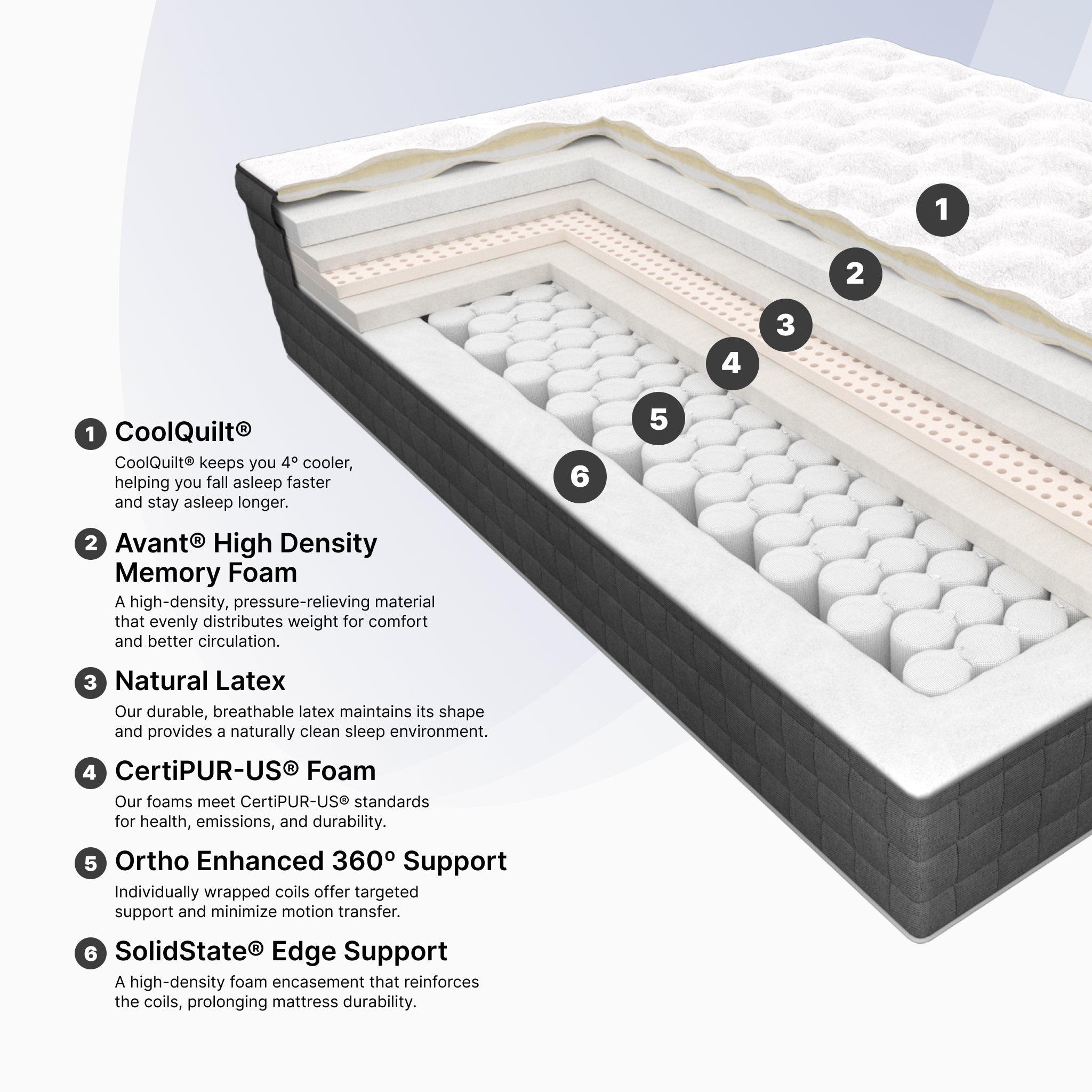 Lansdowne Extra Firm Box Top