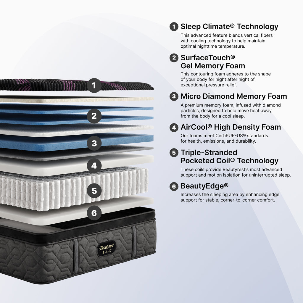 Black Series Two Medium Pillow Top