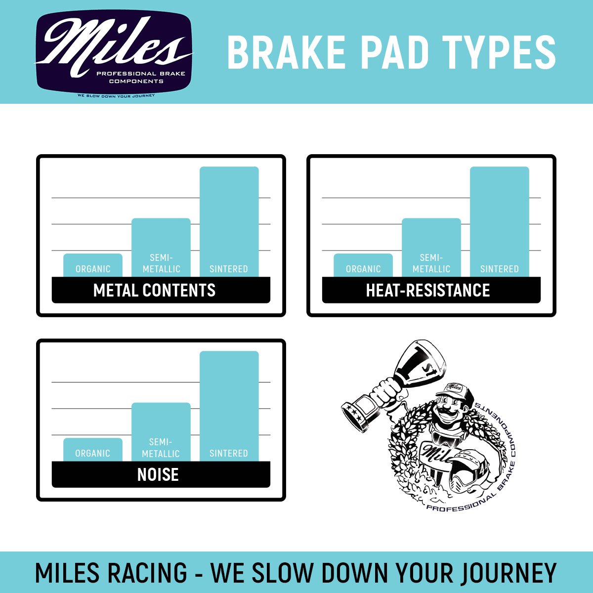 Miles Racing - Disc Brake Pads - Semi Metallic - SHIMANO TEKTRO TRP - MI-MET-25