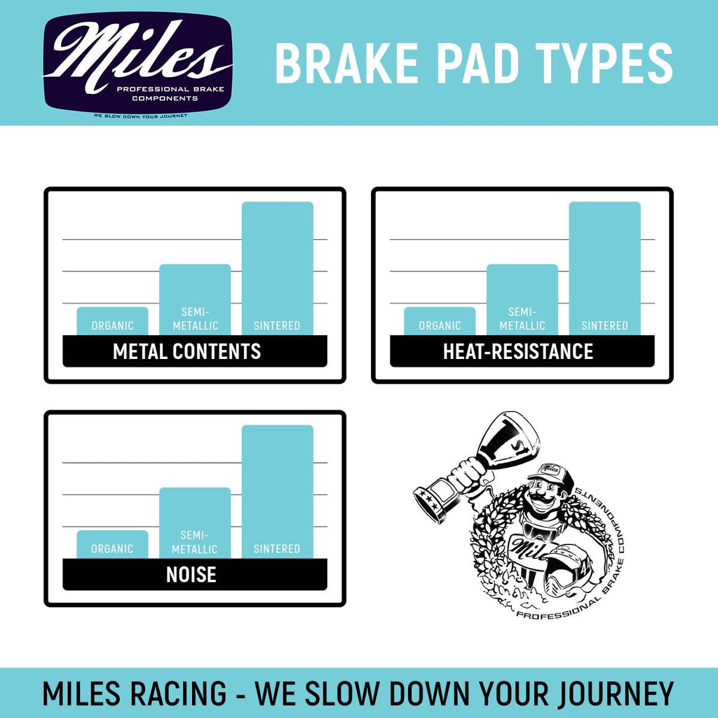 Miles Racing - Disc Brake Pads - Semi Metallic - SRAM Avid Clarks Gusset Promax - MI-MET-61
