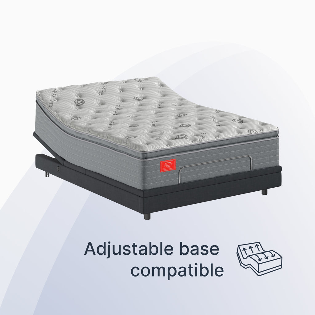 Regency II Pillow Top (FLOOR SAMPLE)