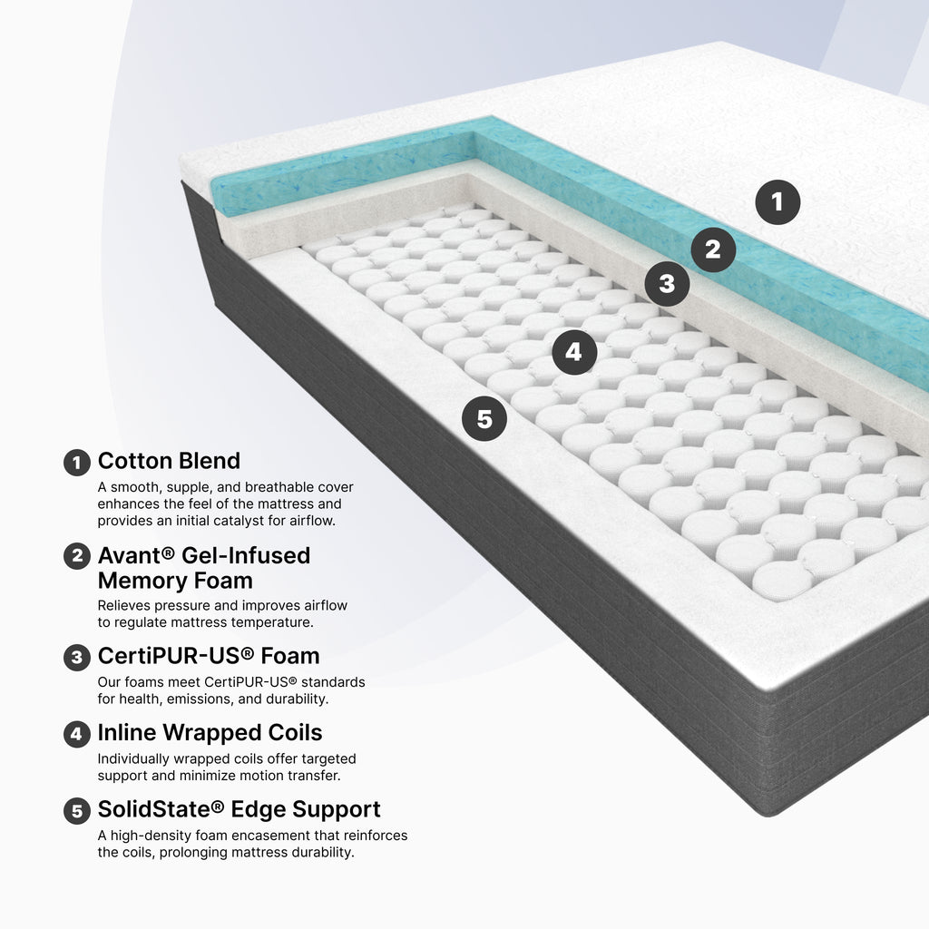 Signature Hybrid Firm