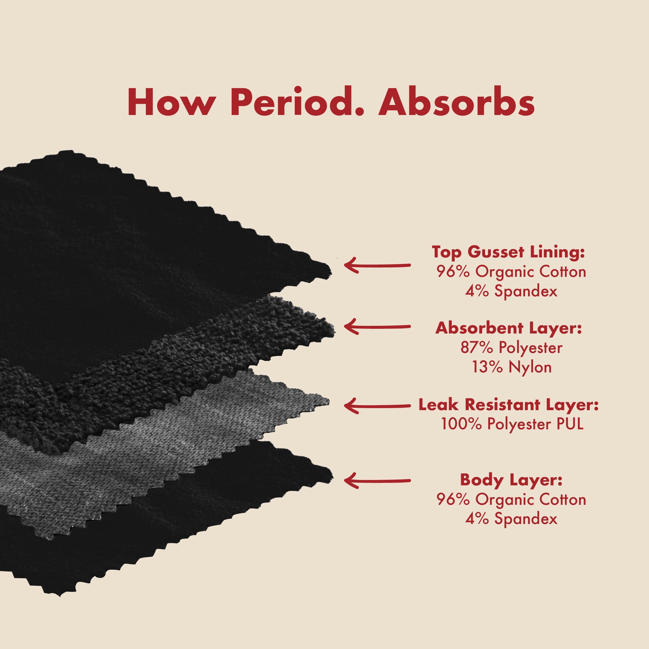 The Reusable Pantyliner - 5 Piece Bundle. For Medium Flows.