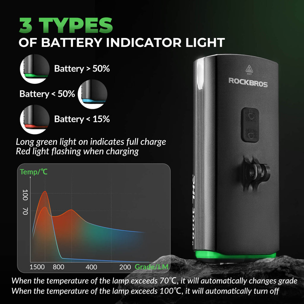 3000 Lumens Suspended Mount Bike Headlight