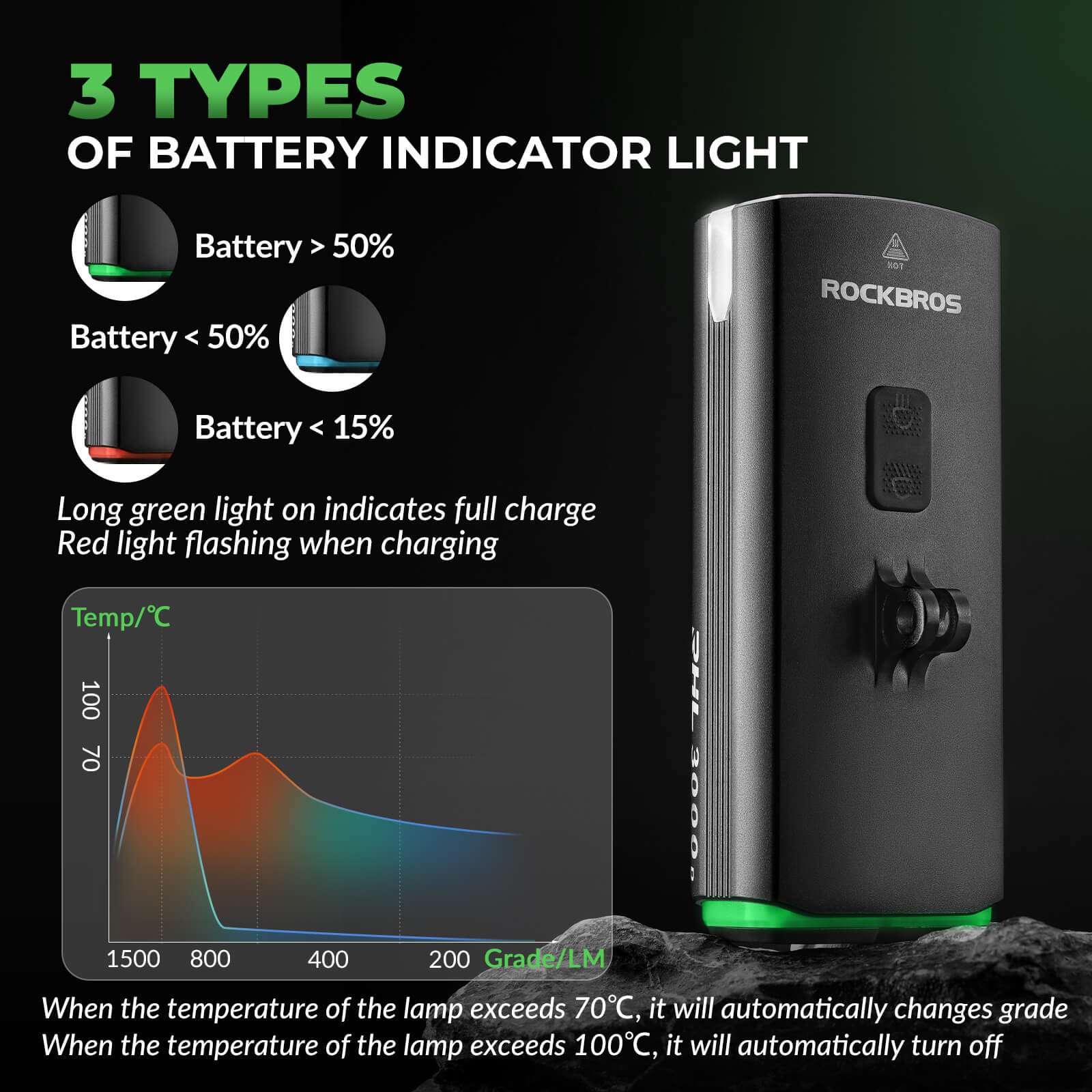 3000 Lumens Suspended Mount Bike Headlight