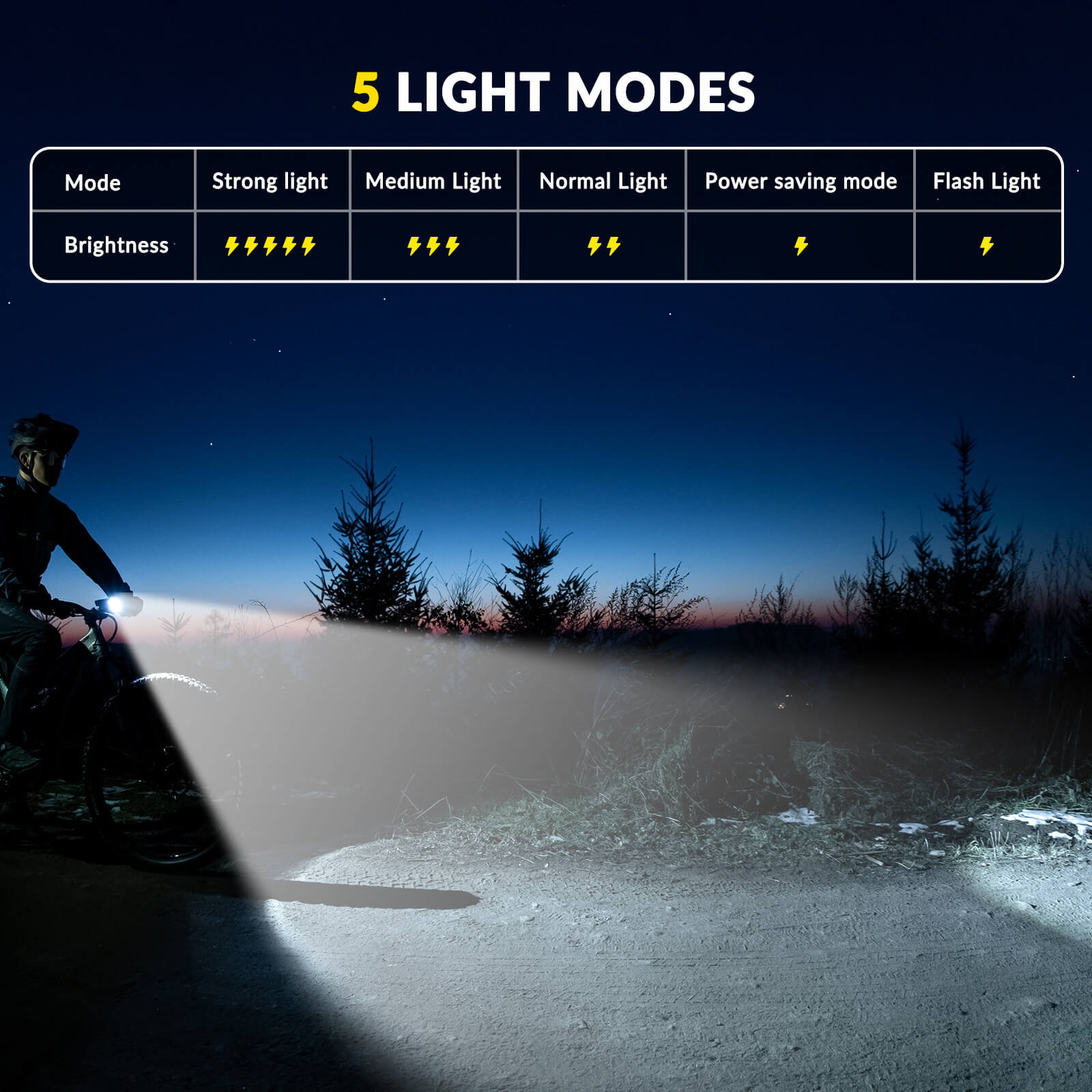 RHL1500 Bike Front Light with Intelligent Temperature Control
